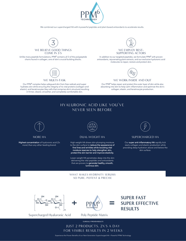 Hydrinity Age Renewal Kit